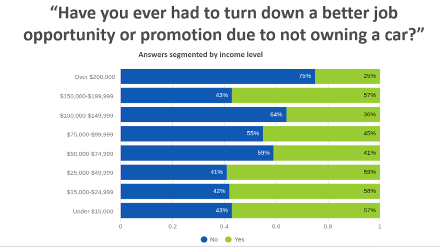 open lending chart for web